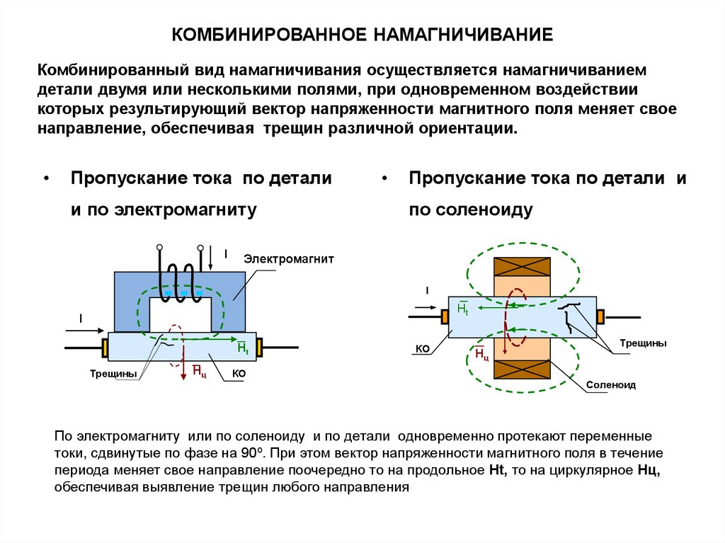 Схема размагничивания кинескопа на позисторе