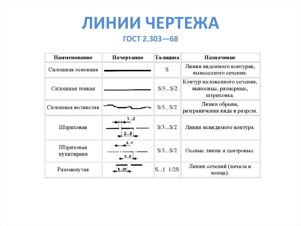 Гост стрелки на чертежах