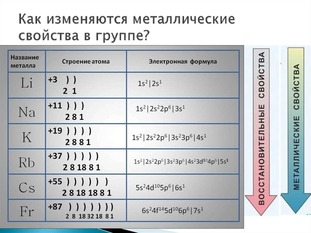 Характеристика стронция по плану 9 класс