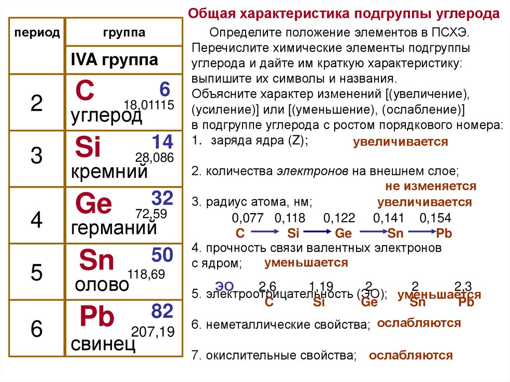 Общая характеристика углерода презентация