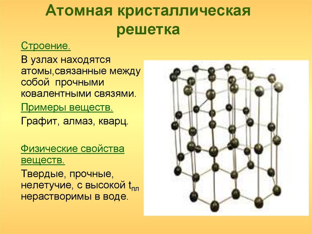 Изображение металлической кристаллической решеткой