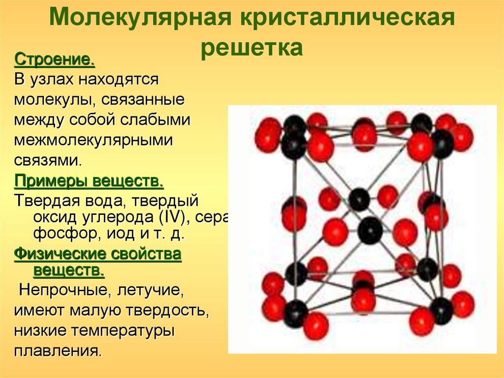 Схема металлической кристаллической решетки