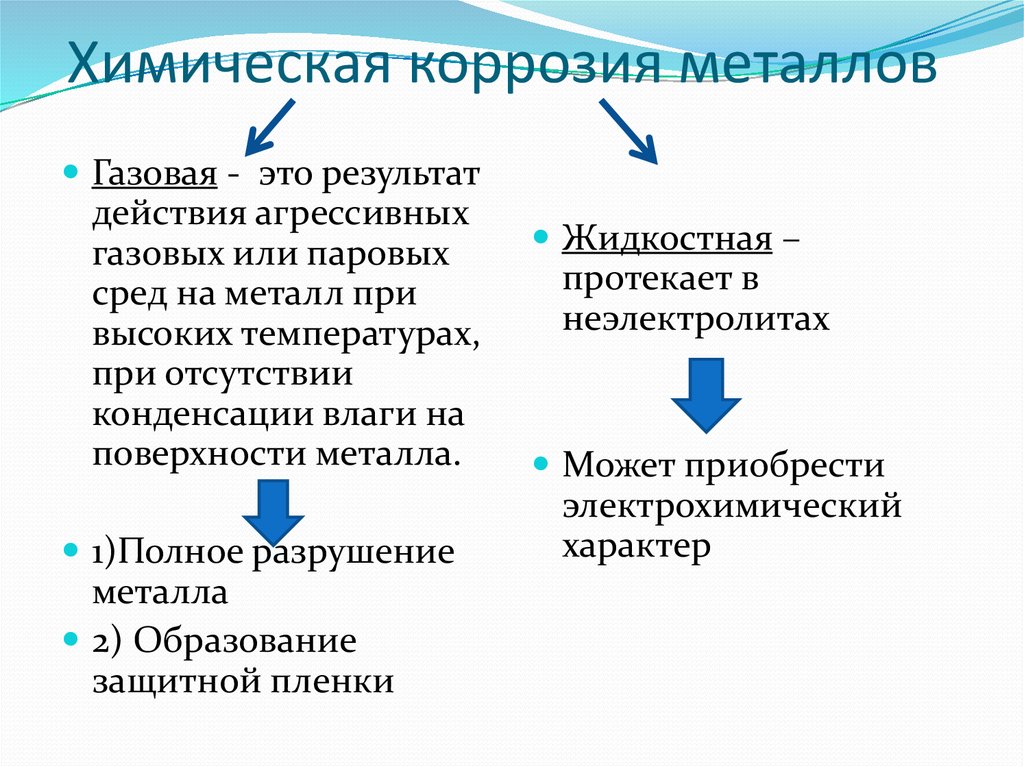 Химическая и электрохимическая коррозия металлов это: Химическая коррозия