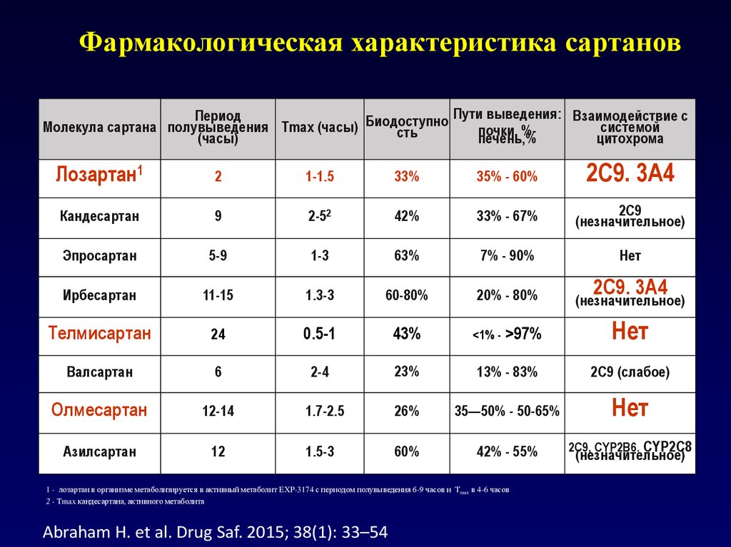 Характеристика mg по плану