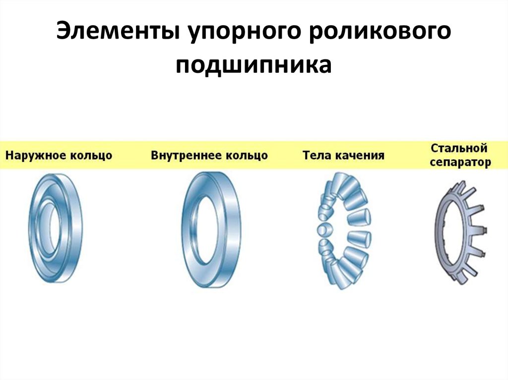 Из чего состоит подшипник