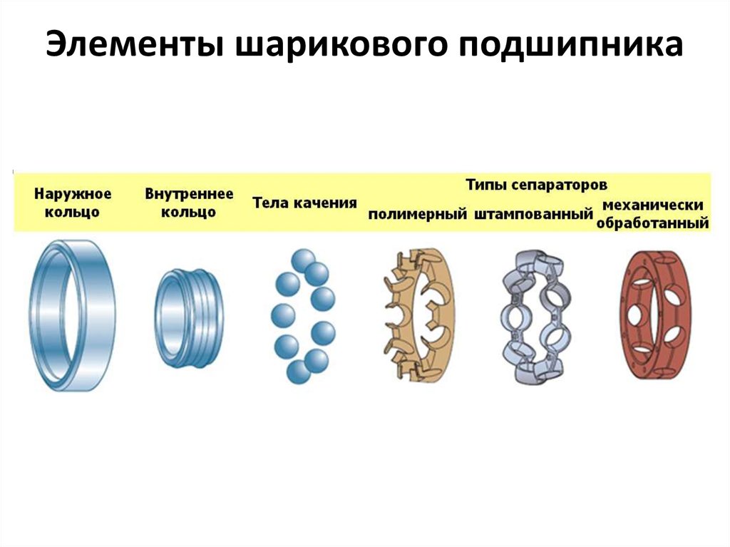 Из чего состоит подшипник