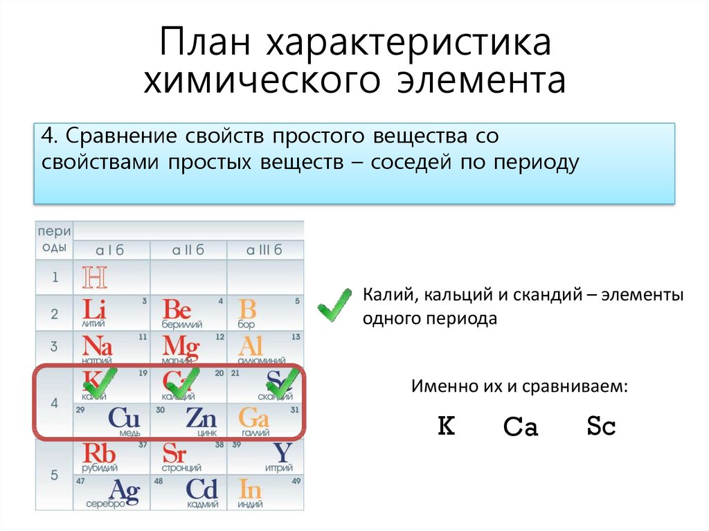 Дайте характеристику элемента 17 по плану