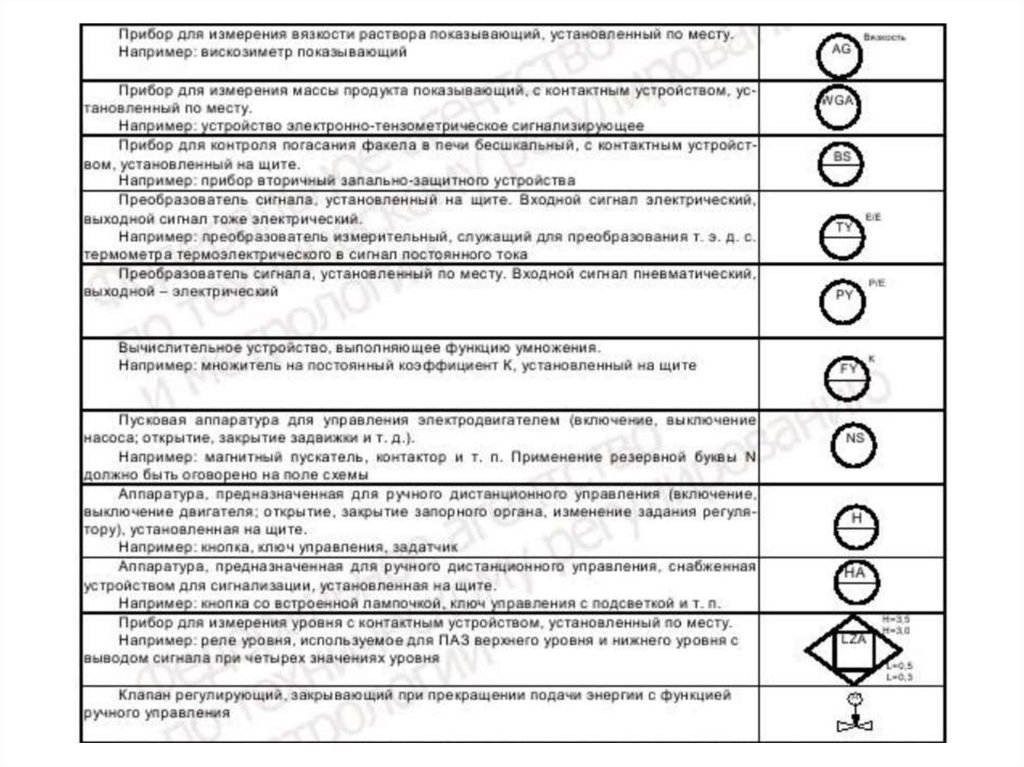 Обозначение датчиков на схеме автоматизации гост