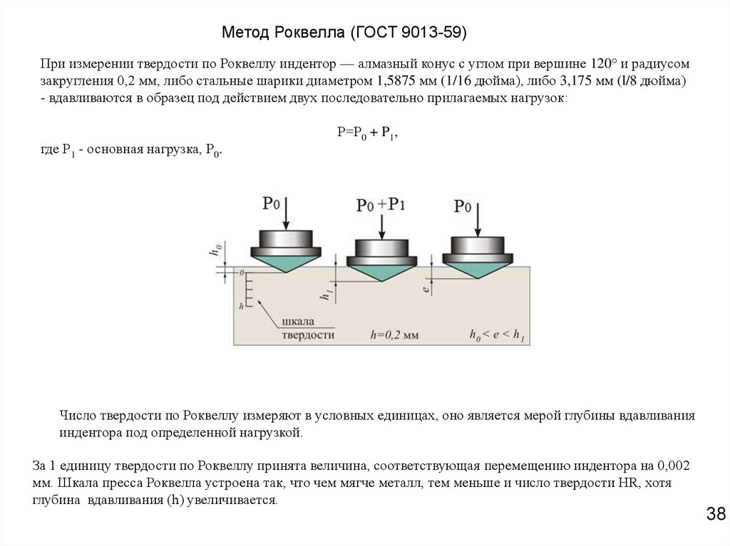 Твердость по роквеллу обозначение на чертеже