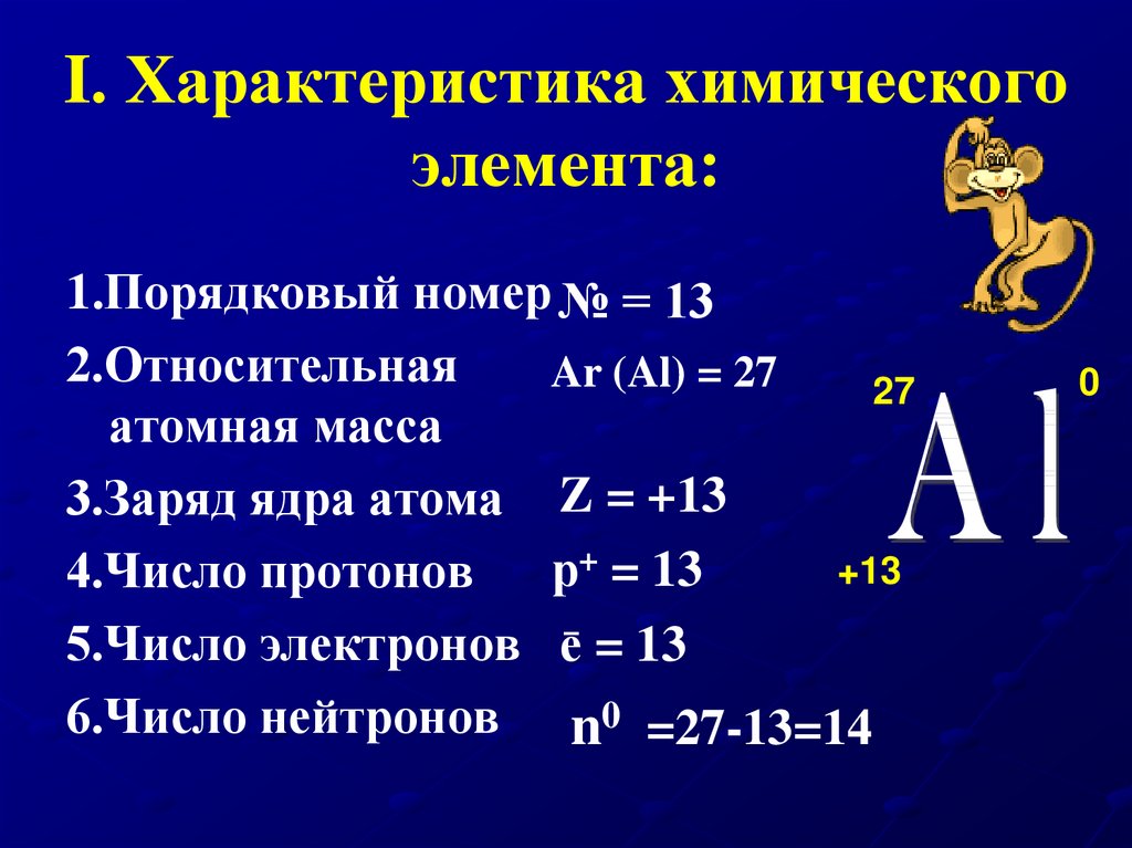 Характеристика элемента по плану 8 класс