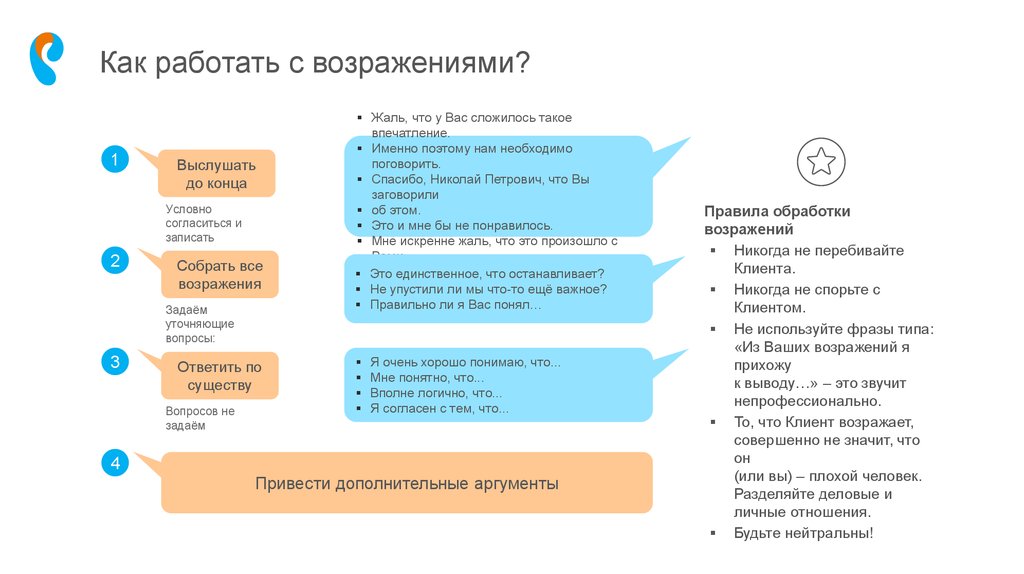 План ответа на вопрос что такое добродетели