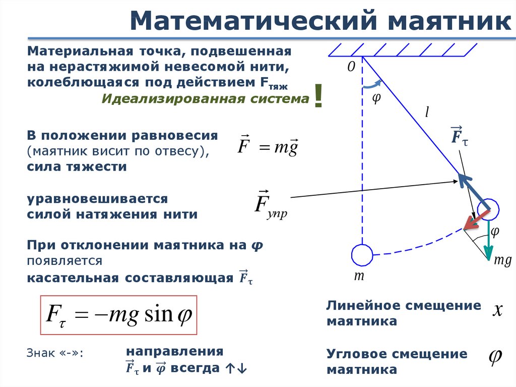 Энергия колебания маятника