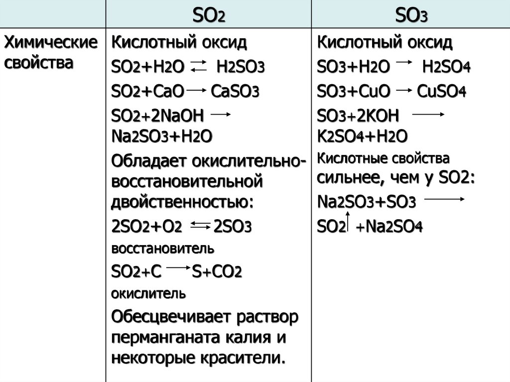 Характеристика серы по плану