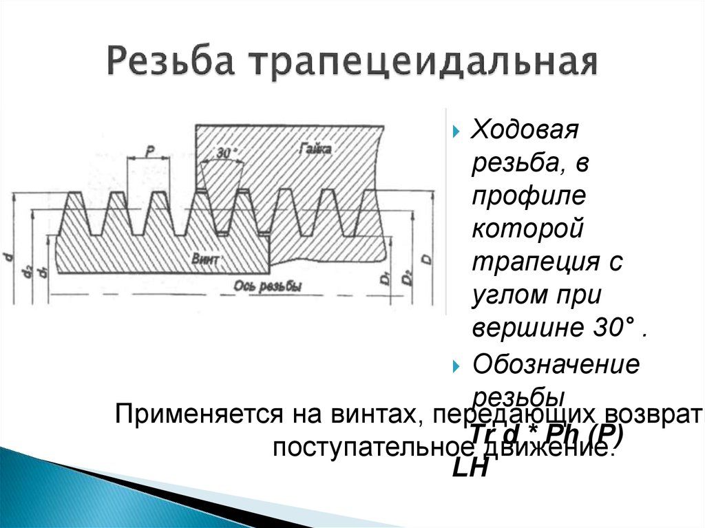 Прямоугольная резьба на чертеже