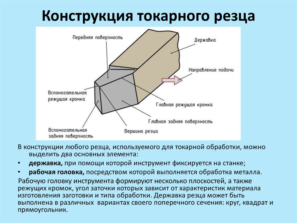 Главный угол в плане