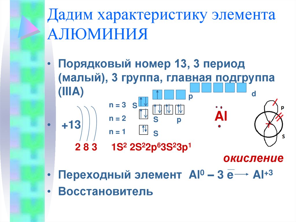 Характеристика элемента алюминия по плану