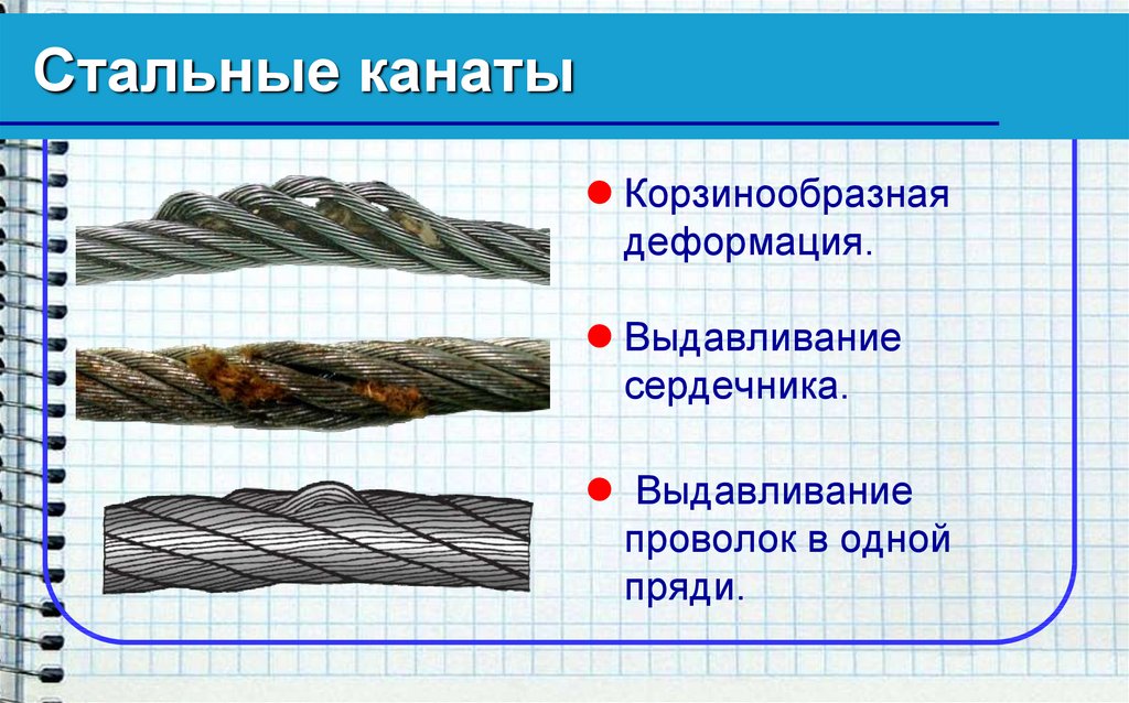 Браковка канатов грузоподъемных машин