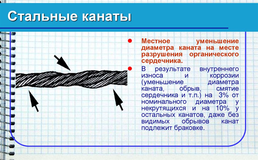 Браковка канатов грузоподъемных машин