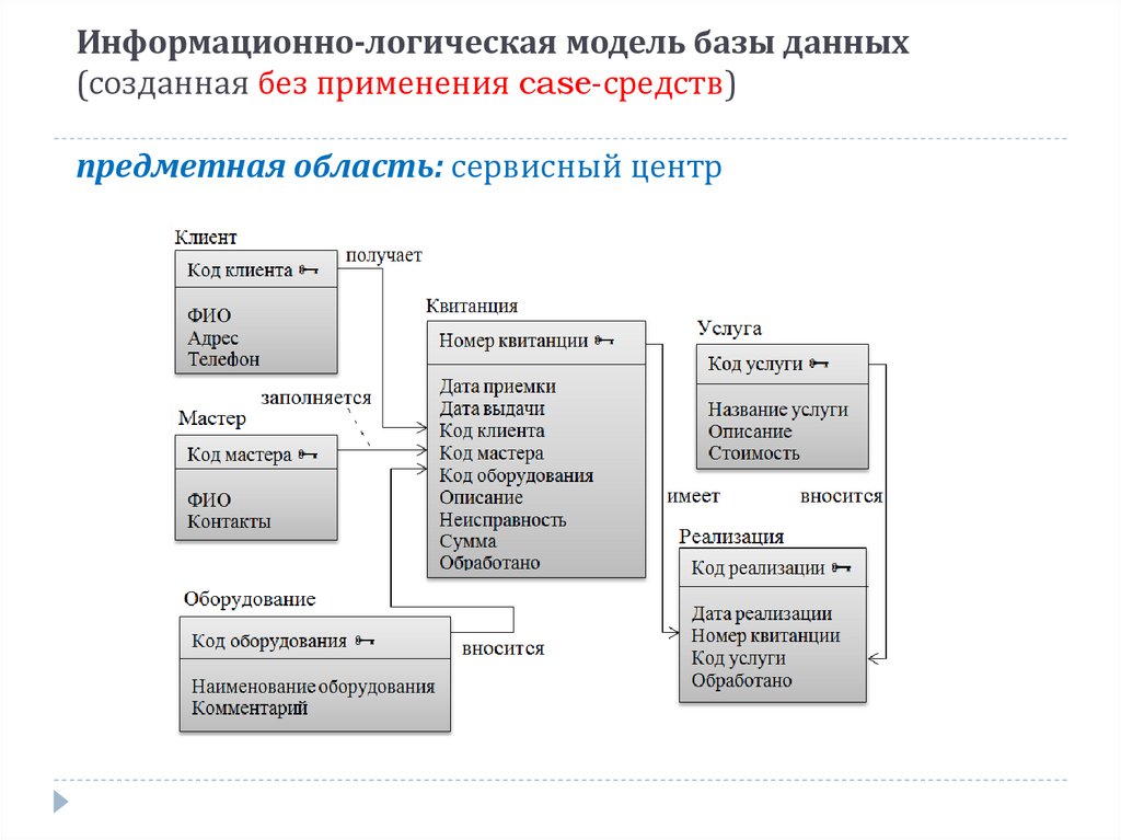 Предметная область it проекта