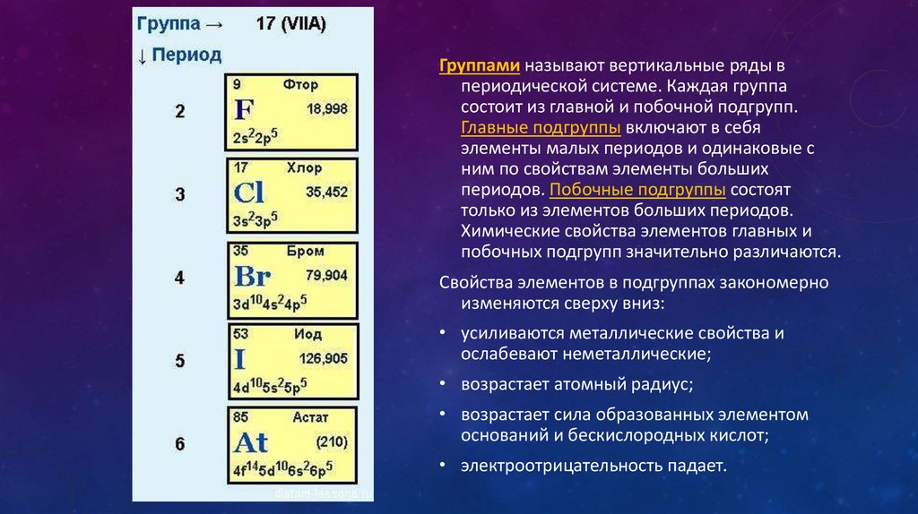 Главная подгруппа 5 периода. Общая характеристика элементов 3 группы главной подгруппы. Закономерности изменения свойств элементов. Периодическое изменение свойств химических элементов.