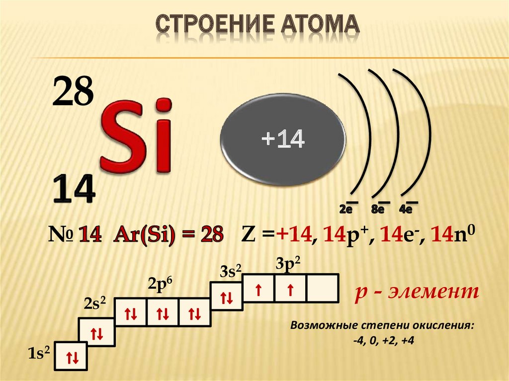 Характеристика si по плану 8 класс химия