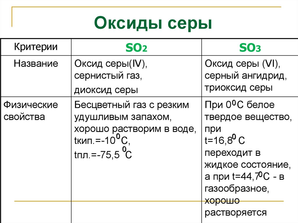 Оксиды в природе презентация