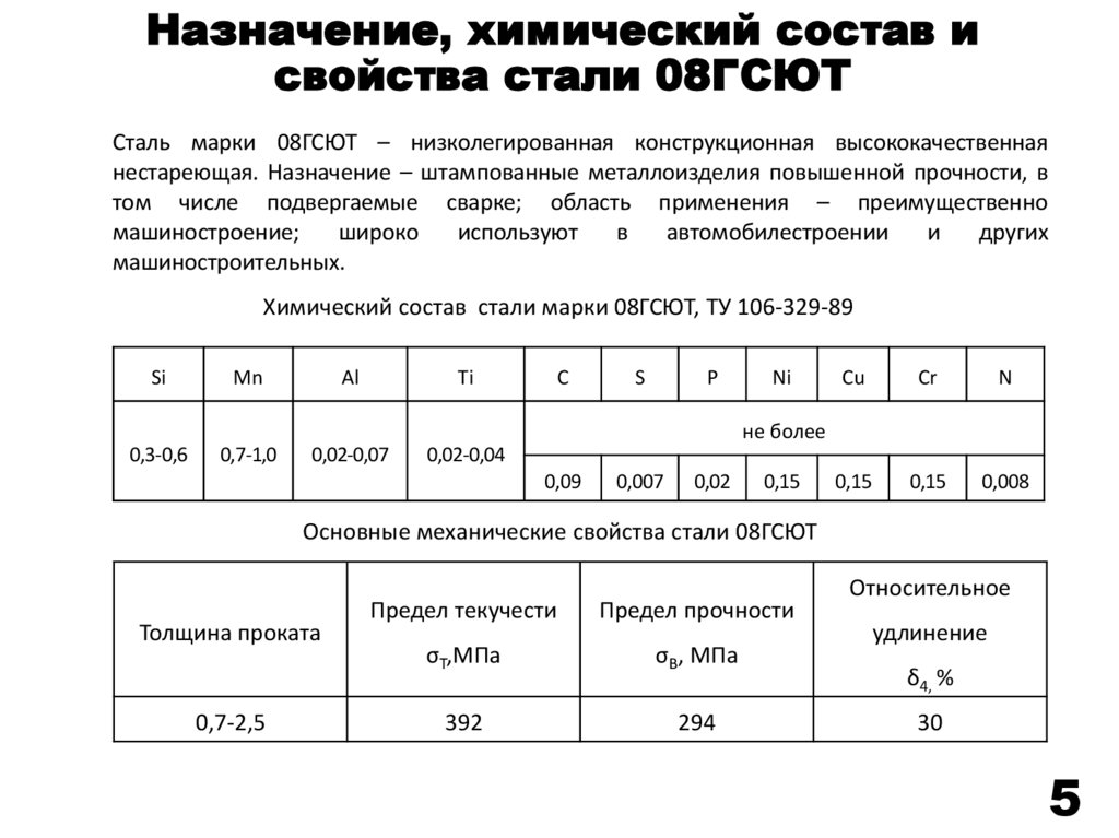 Характеристики сталь 08х13: 08Х13 сталь — характеристики, свойства и применение нержавеющей стали