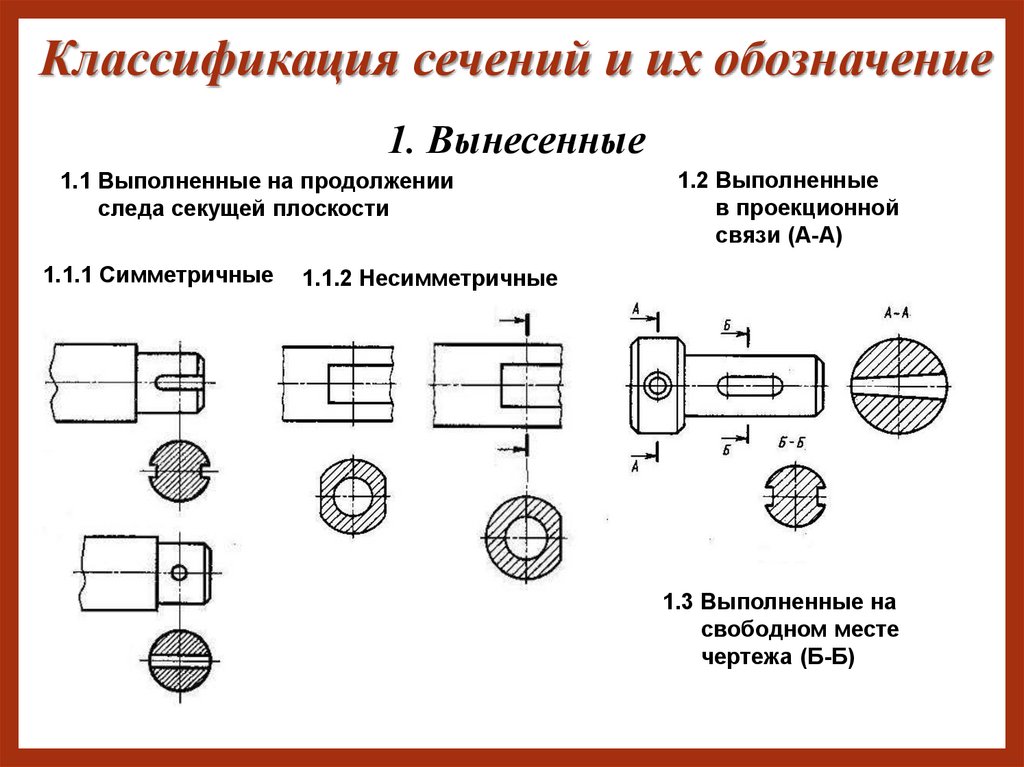 Как правильно обозначить разрез на чертеже