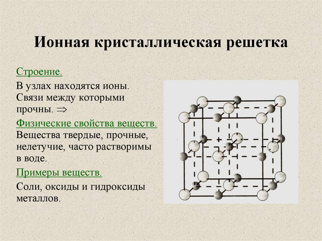 Тип кристаллической решетки pci 3