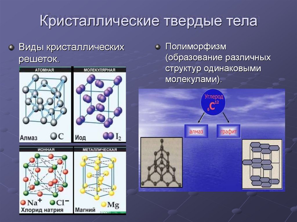 Кристаллические тела 10 класс. Типы кристаллических структур. Кристаллические Твердые тела. Типы кристаллических твердых тел. Типы кристаллических решеток.