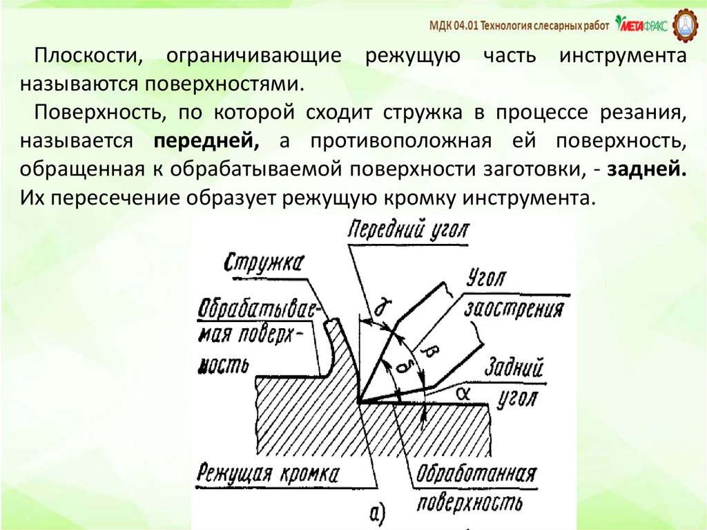 Вспомогательный угол в плане резца