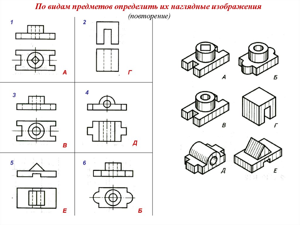 Наглядное изображение это