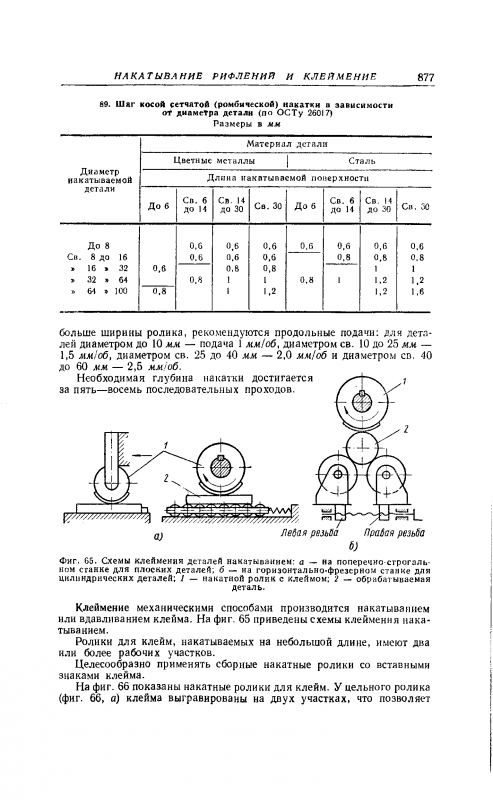 Накатка прямая гост 21474 75 на чертеже