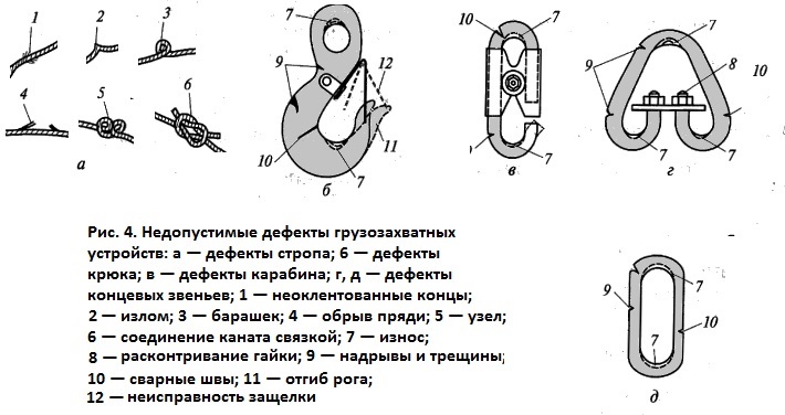 Браковка канатов грузоподъемных машин