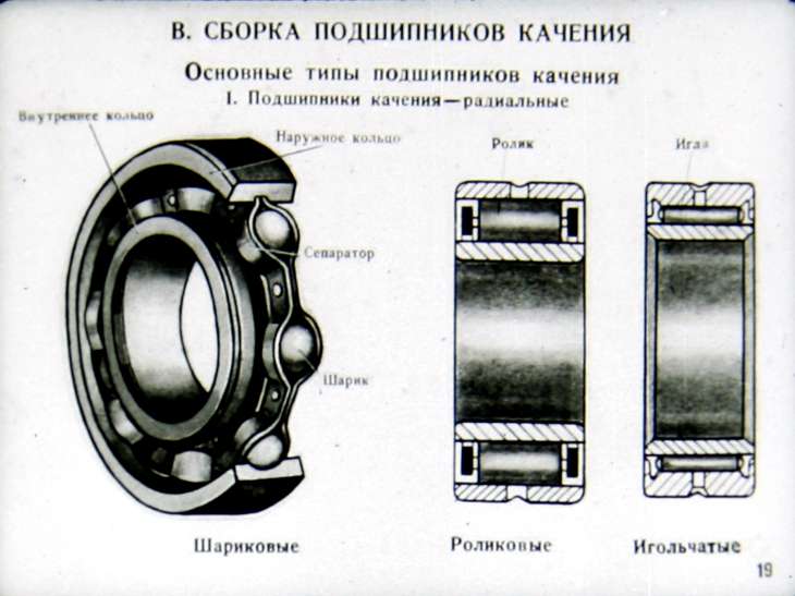 Маркировка роликового подшипника