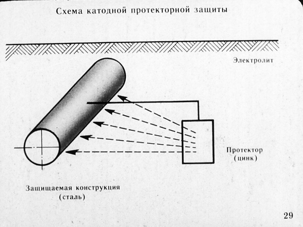 Протекторная защита фото