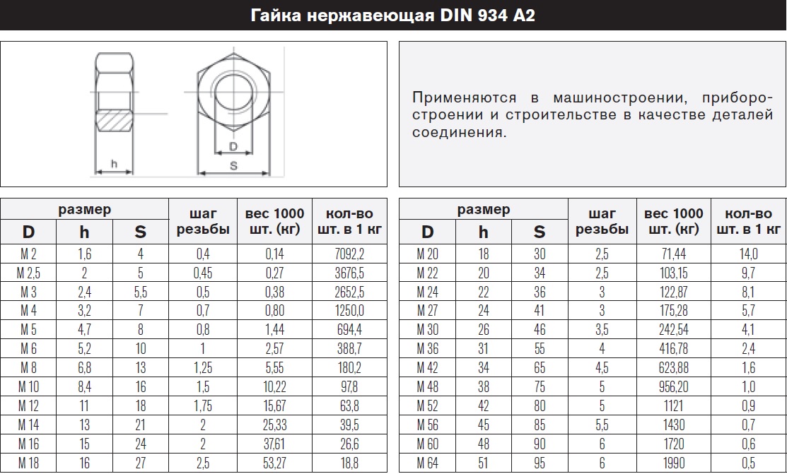 Резьба м14 шаг основной: Таблица с шагом резьбы для метрического крепежа