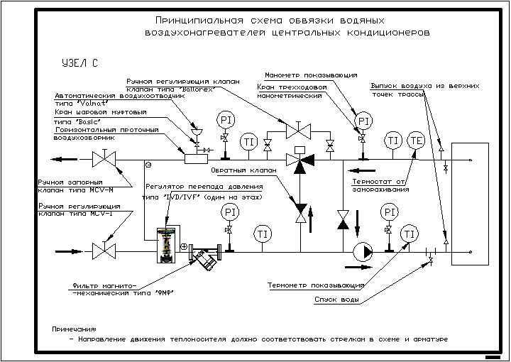 Обозначение регулирующего клапана