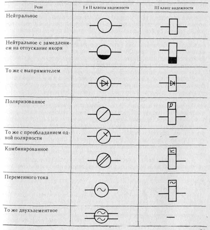 Датчик давления условное обозначение