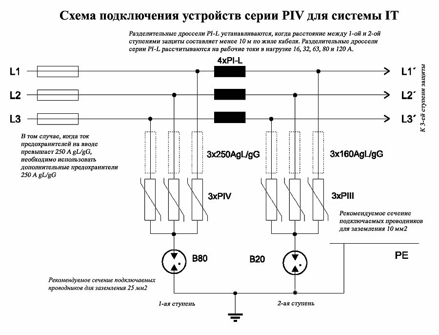 Подключение des