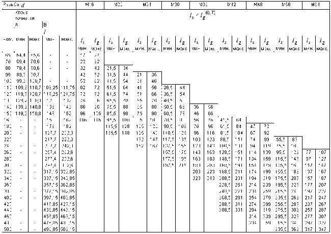 Класс точности болтов: Класс точности болтов