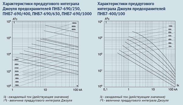 Пн 2 предохранитель расшифровка