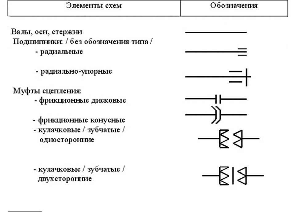 Обозначение муфты на чертеже