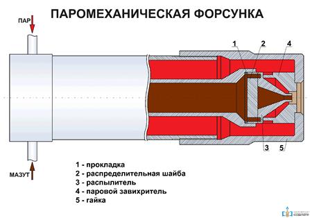 Форсунка для отработанного масла