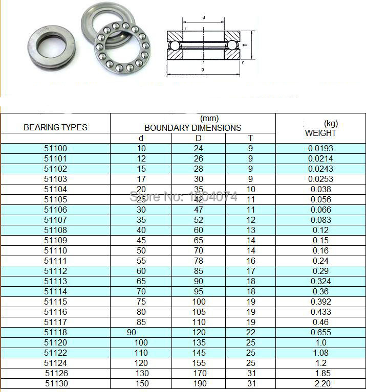 Размеры подшипников шариковых таблица