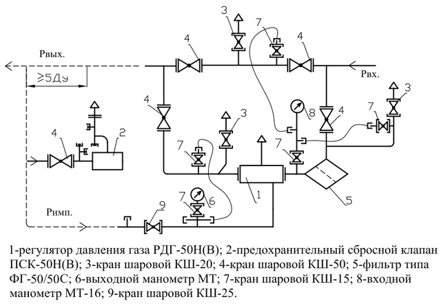 Регулятор давления обозначение на схеме