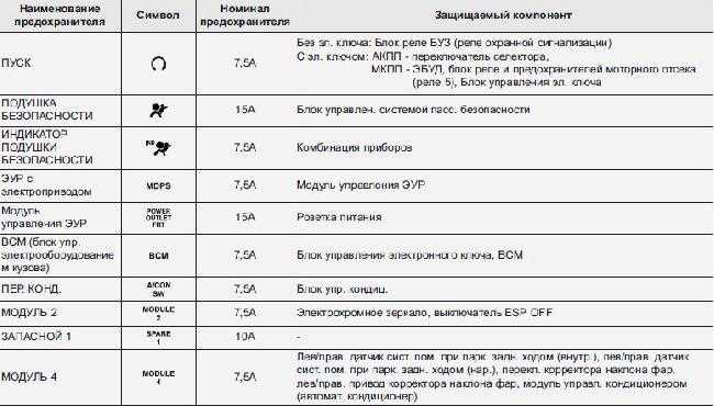 Предохранители пн 2 номиналы