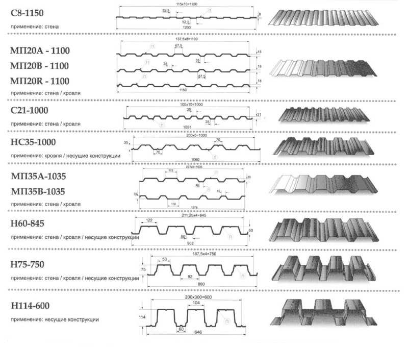 Профнастил для кровли размеры: Размеры листа профнастила для крыши .