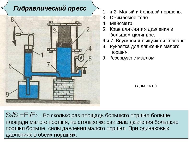 На рисунке 129 изображена схема опыта по получению тени от двух источников