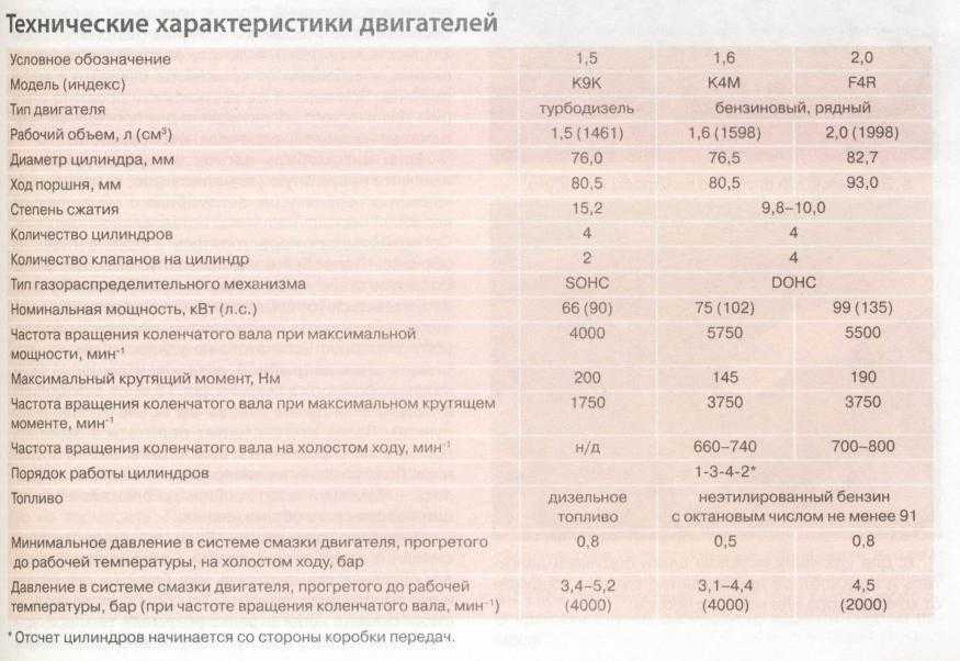 Двигатель к6а технические характеристики